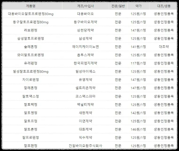 솔레톤정 동일성분의약품 목록 이미지