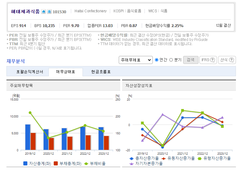 빙과류 관련주, 대장주,수혜주, BEST 5종목