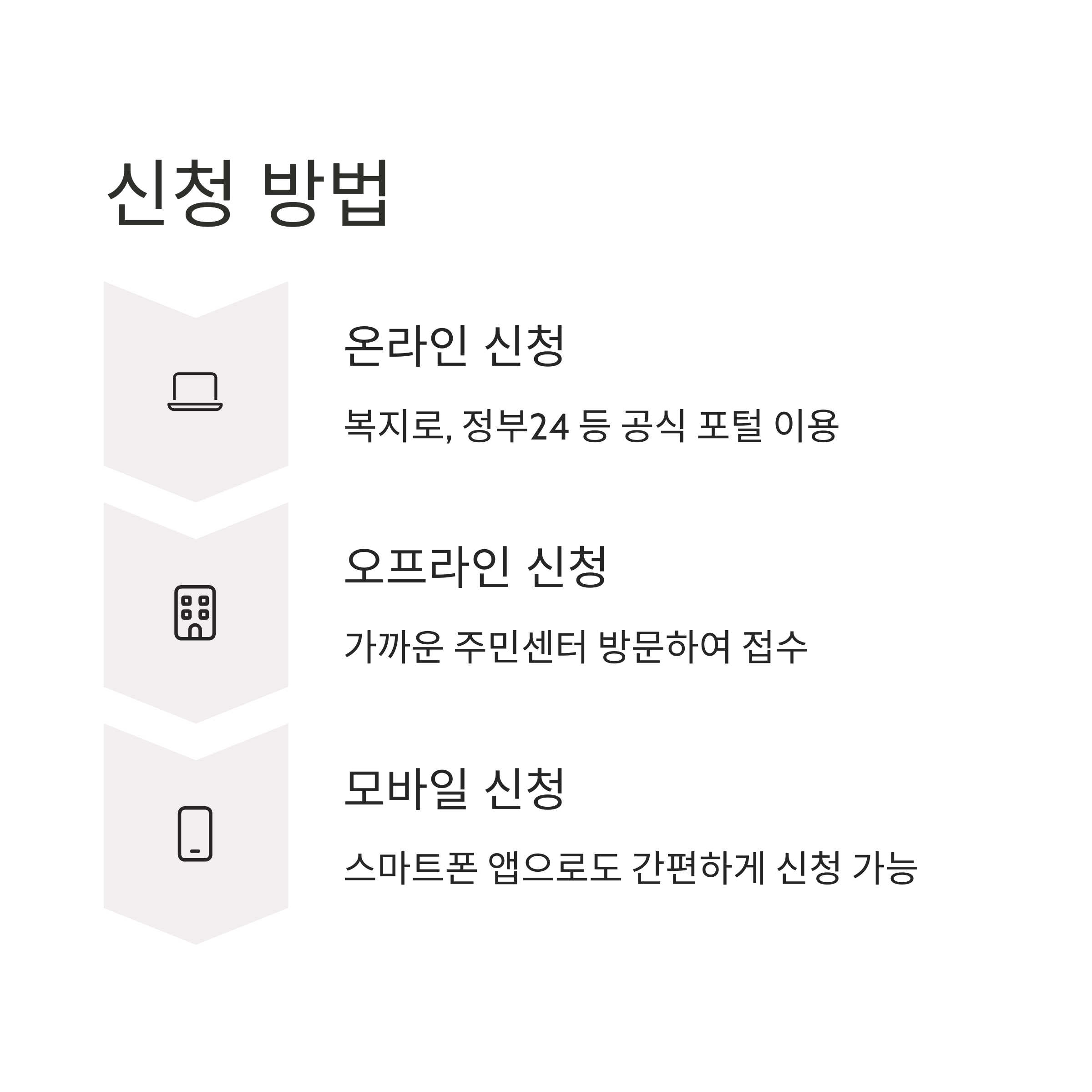 전국민 마음투자 지원사업 완벽 가이드
