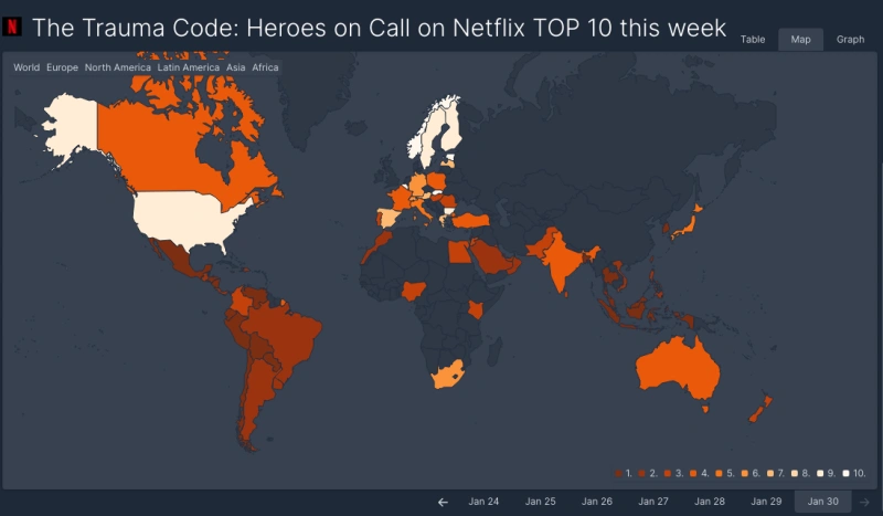 넷플릭스 중증외상센터 글로벌 순위 분포도