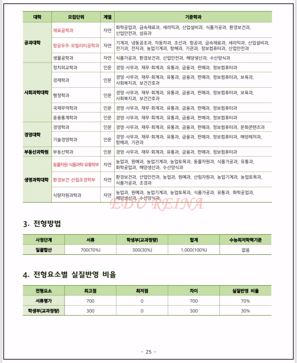 2026-건국대-모집요강-특성화고교졸업자2