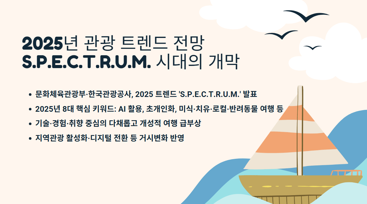 S.P.E.C.T.R.U.M. 시대의 개막