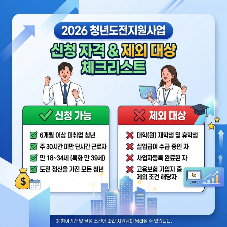 청년도전지원사업 신청자격 및 대학생 알바 실업급여 제외 대상 체크리스트