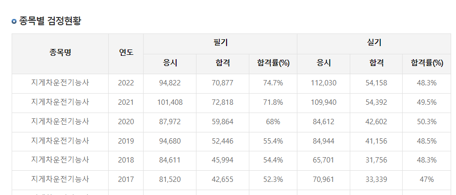 지게차운전기능사 실기 필기