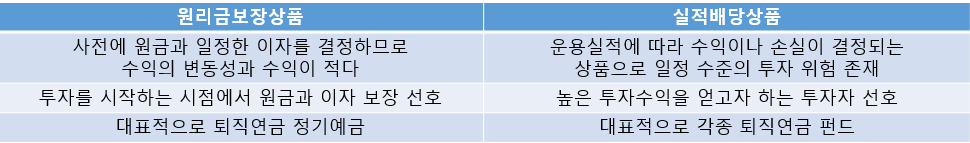 원리금보장상품vs실적배당상품