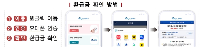 국세청 홈택스 환급금 조회방법