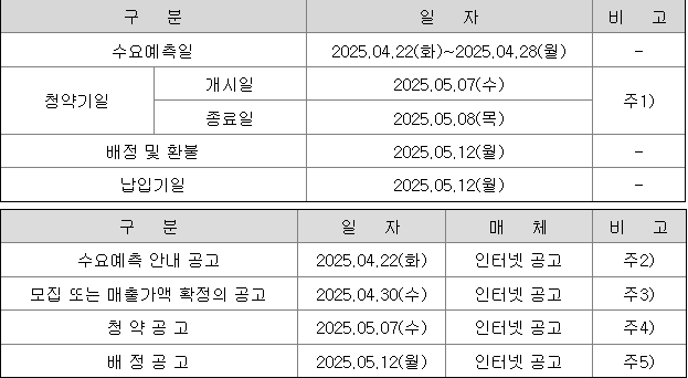 이뮨온시아 공모주 청약 일정