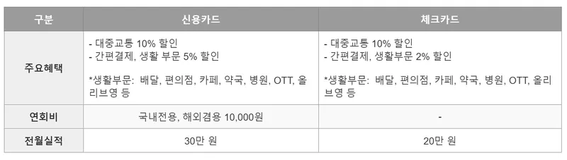 K패스 신한 카드 혜택