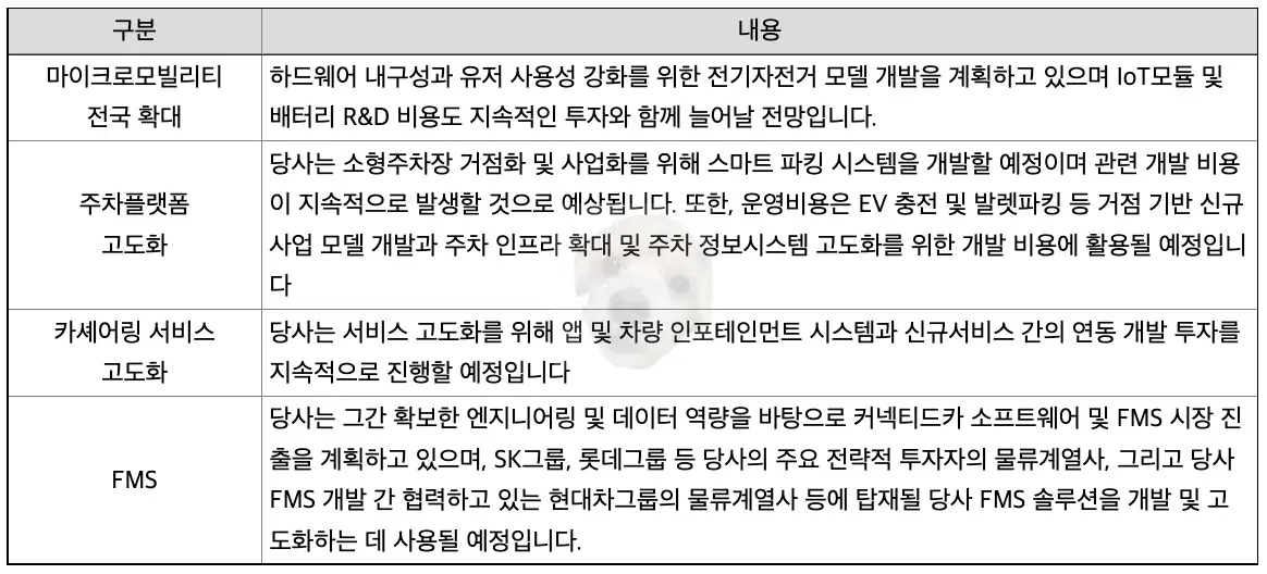 신사업 진출 및 연구개발 관련 사진