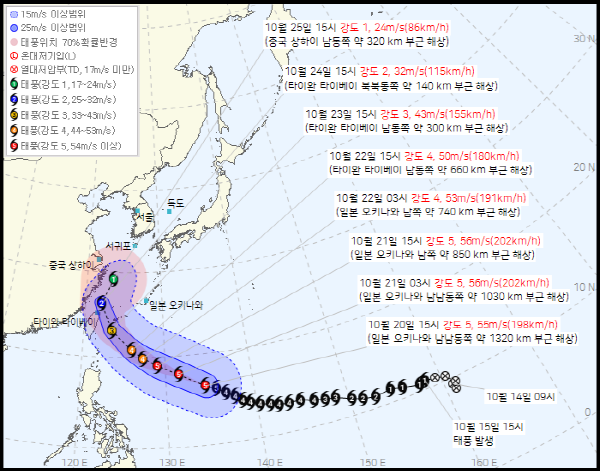 태풍 경로