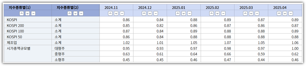 코스피 PBR 정보