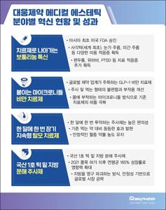 브이올렛