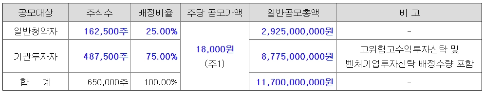 에이텀-공모주-청약