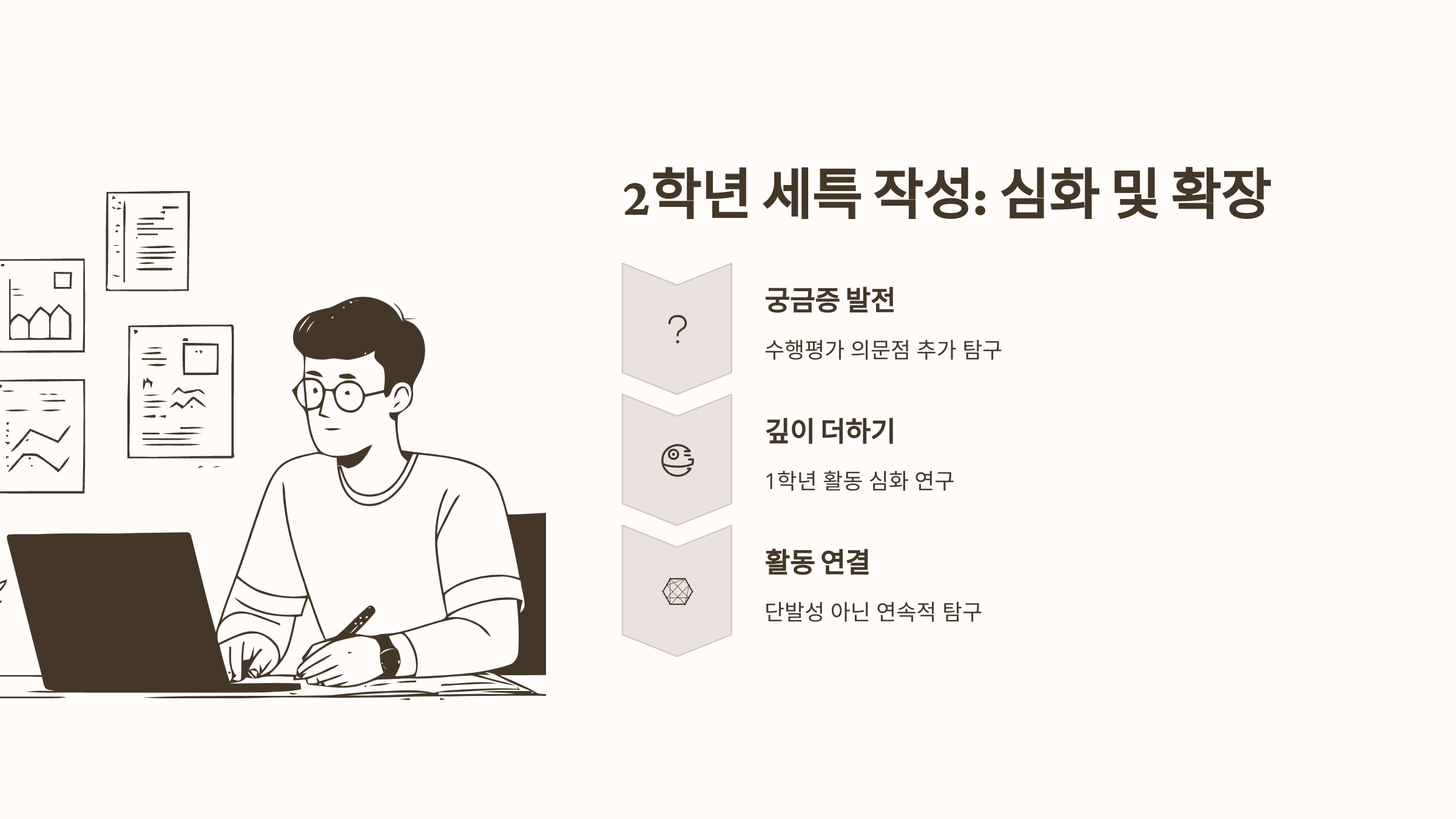 2학년 세특 작성, 심화와 확장