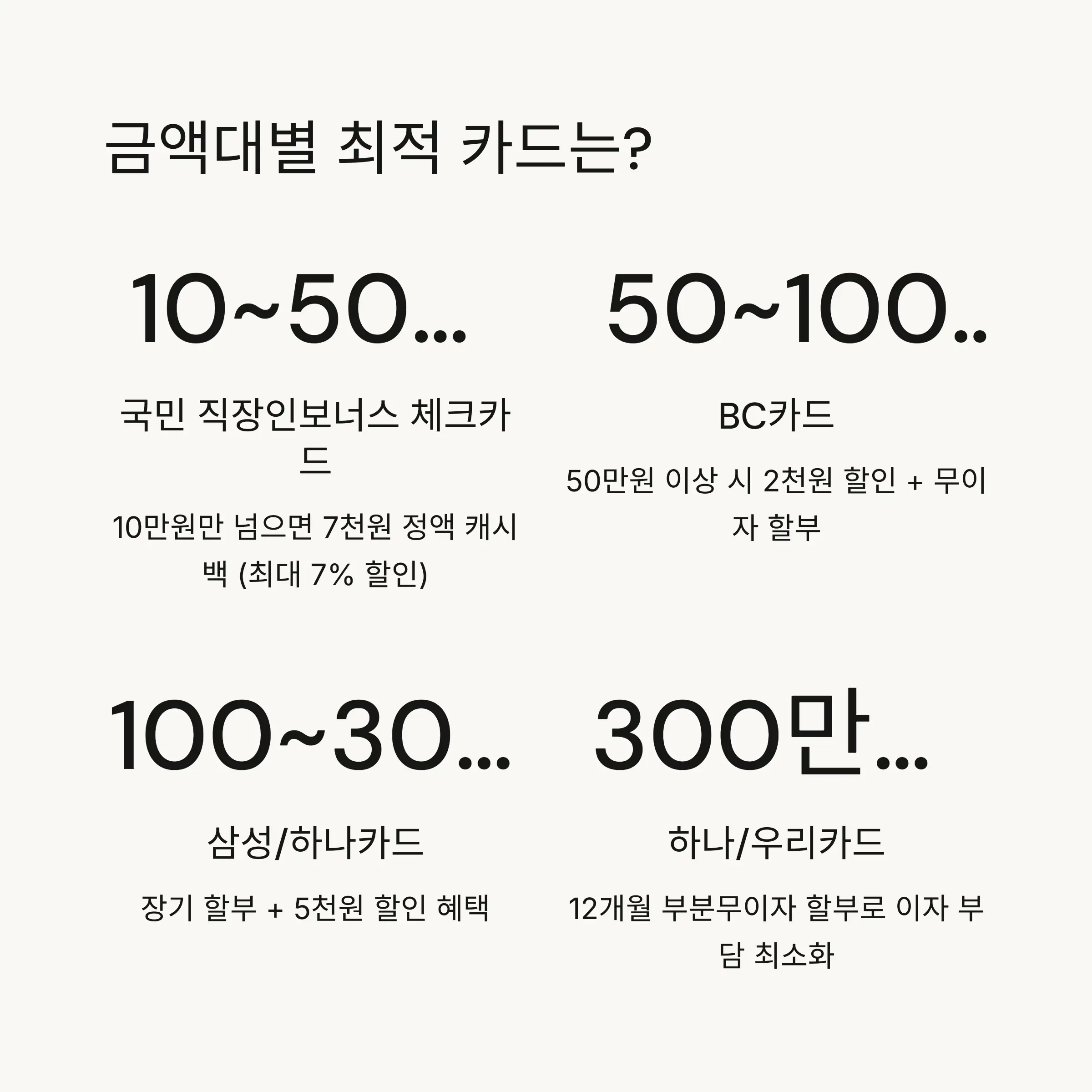 💰 금액대별 최적 카드 추천