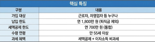 국민은행IRP-사진4