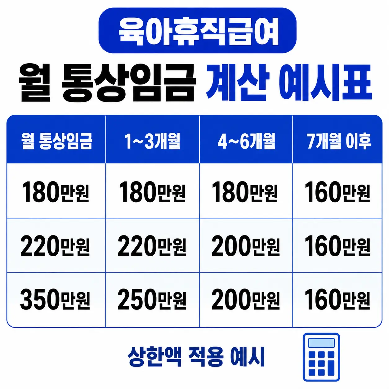 육아휴직급여
