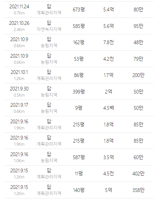 서울양평고속도로 백지화에 따른 대응방안