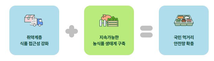 기본 조건