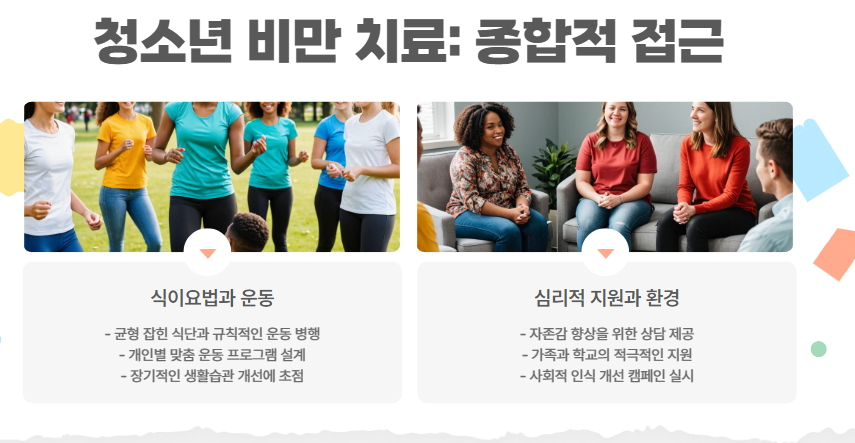 청소년 비만 치료: 종합적 접근