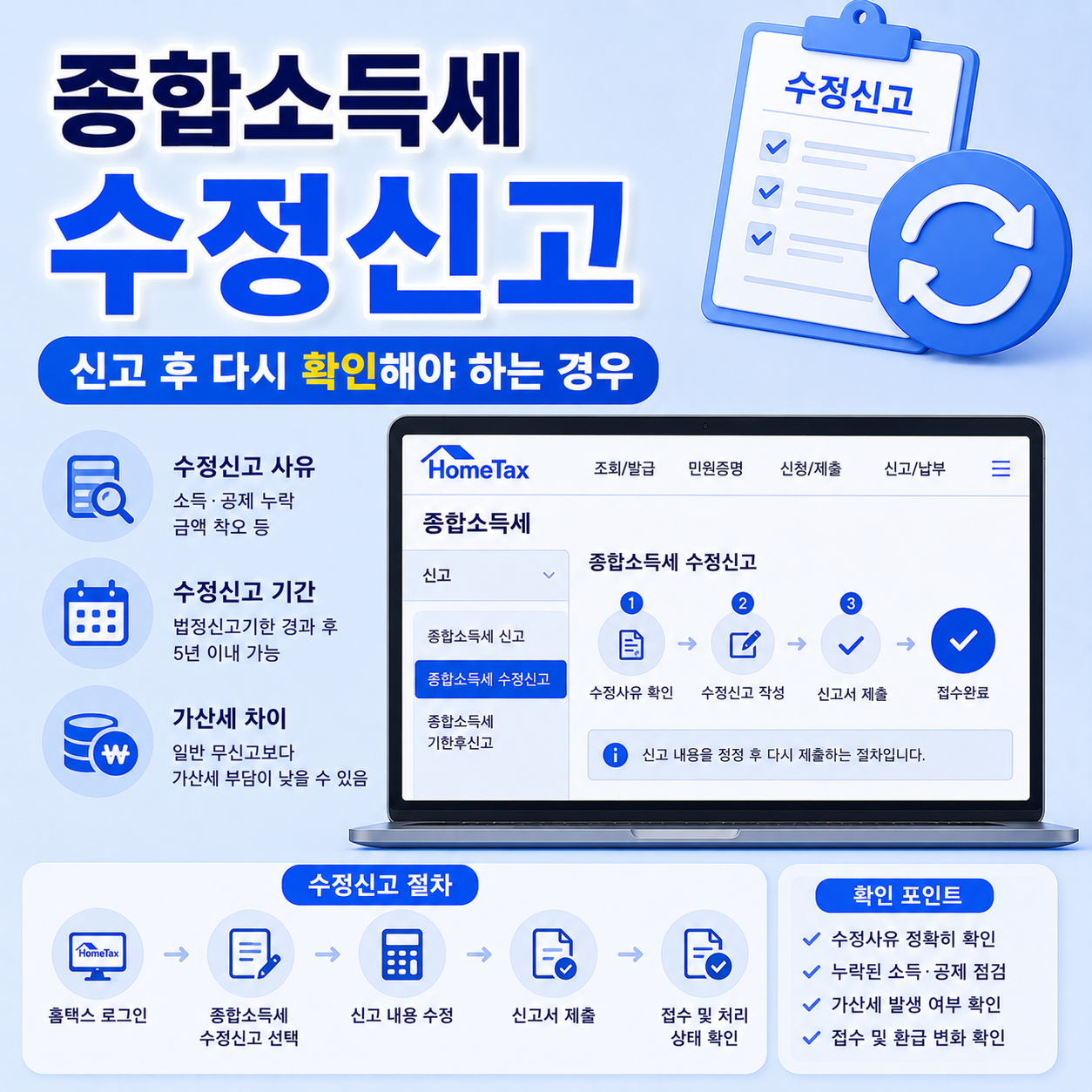 종합소득세 수정신고 방법과 절차 확인