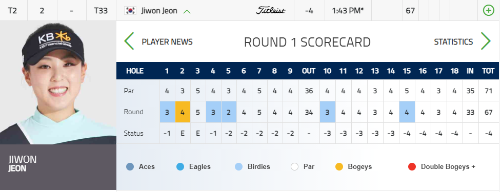 전지원-선수-스코어보드