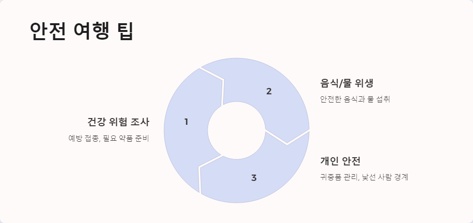 언어장벽
