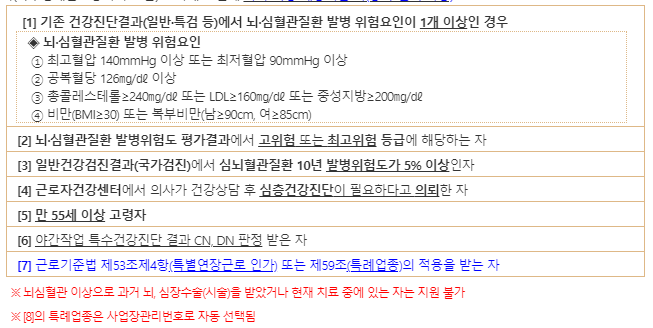 지원대상 조건