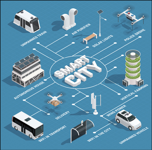 스마트시티(Smart City)와 미래 교육의 변화에 대하여