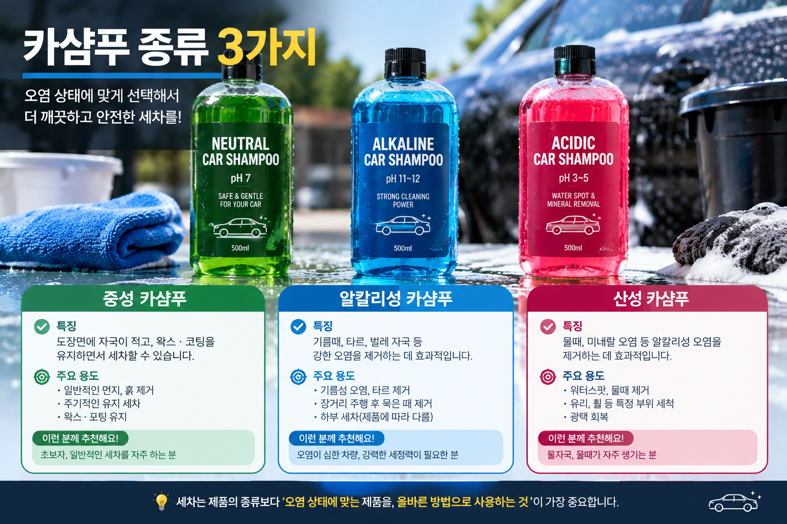 중성 알칼리 산성 카샴푸