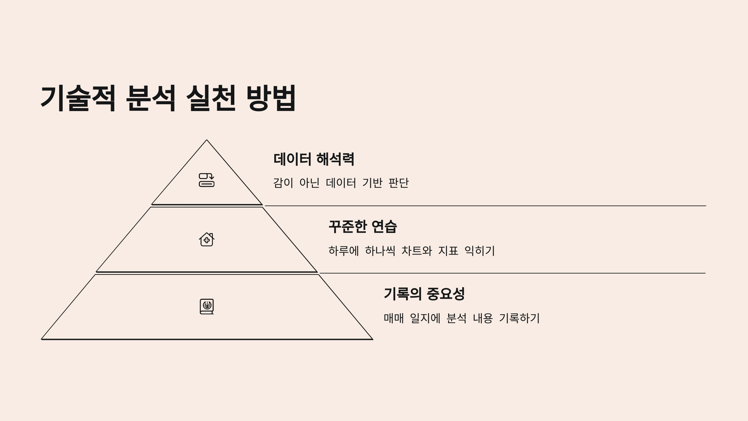 기술적 분석 실천 방법