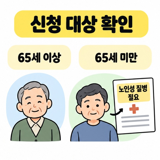 65세 이상과 65세 미만을 나란히 비교하고 65세 미만 쪽에 노인성 질병 관련 의료 문서를 연결한 신청 대상 안내