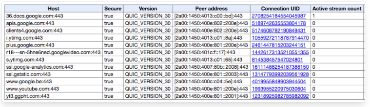 QUIC-http3