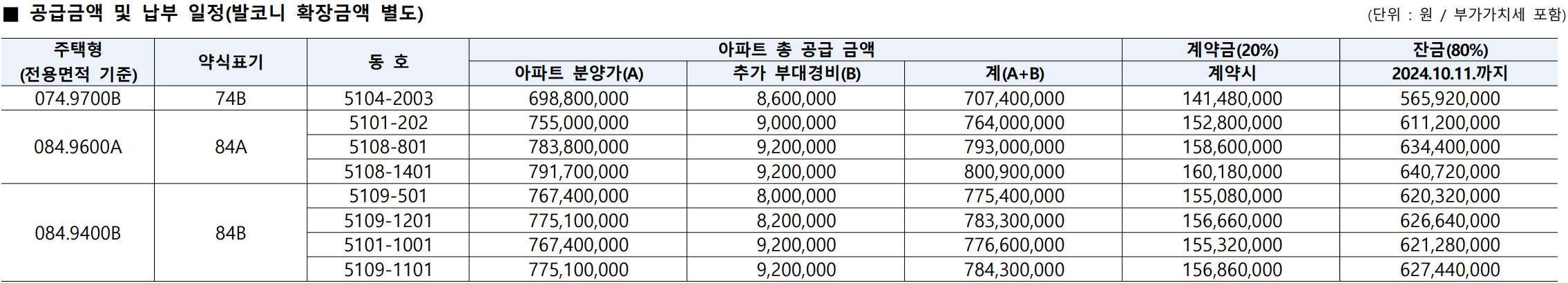 [5억 로또] 위례자이더시티 무순위 청약 계약취소 줍줍