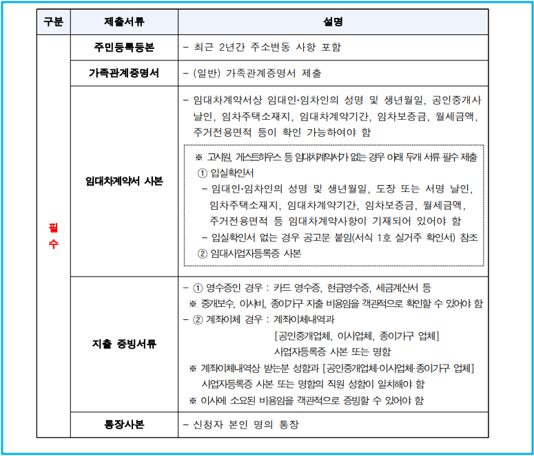 제출서류