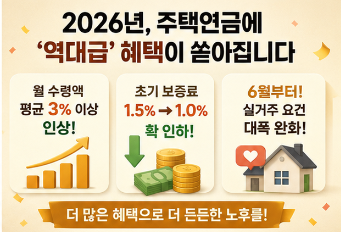 연금만으론 부족한 노후, 내 집을 &lsquo;월급 통장&rsquo;으로 만드는 법 - 2026 주택연금 제도 완벽 가이드