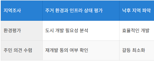 기본계획 수립