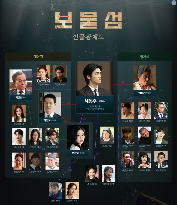 보물섬드라마