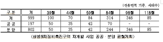 37년 넘은 상봉터미널 49층 주상복합으로 거듭난다