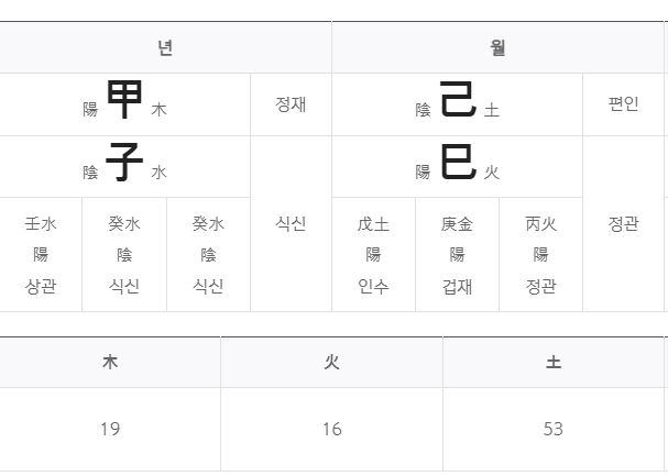 2024 신한생명 무료운세 신년운세 부자되기