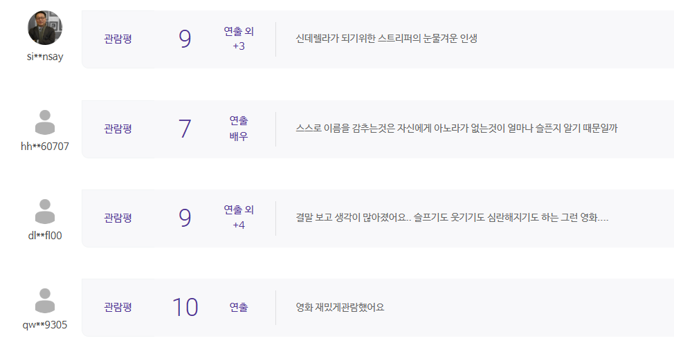 아노라 출연진 : 관람평가