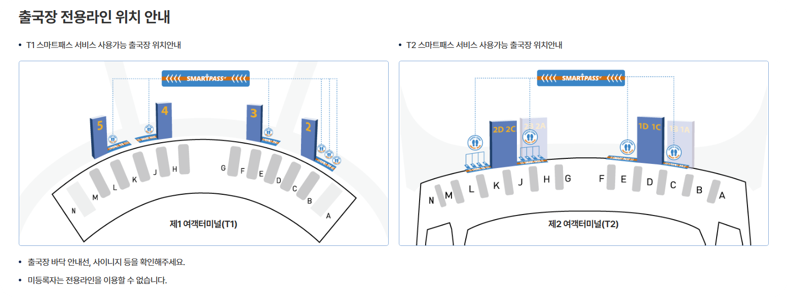 인천공항 스마트패스 출국장 전용라인 위치도