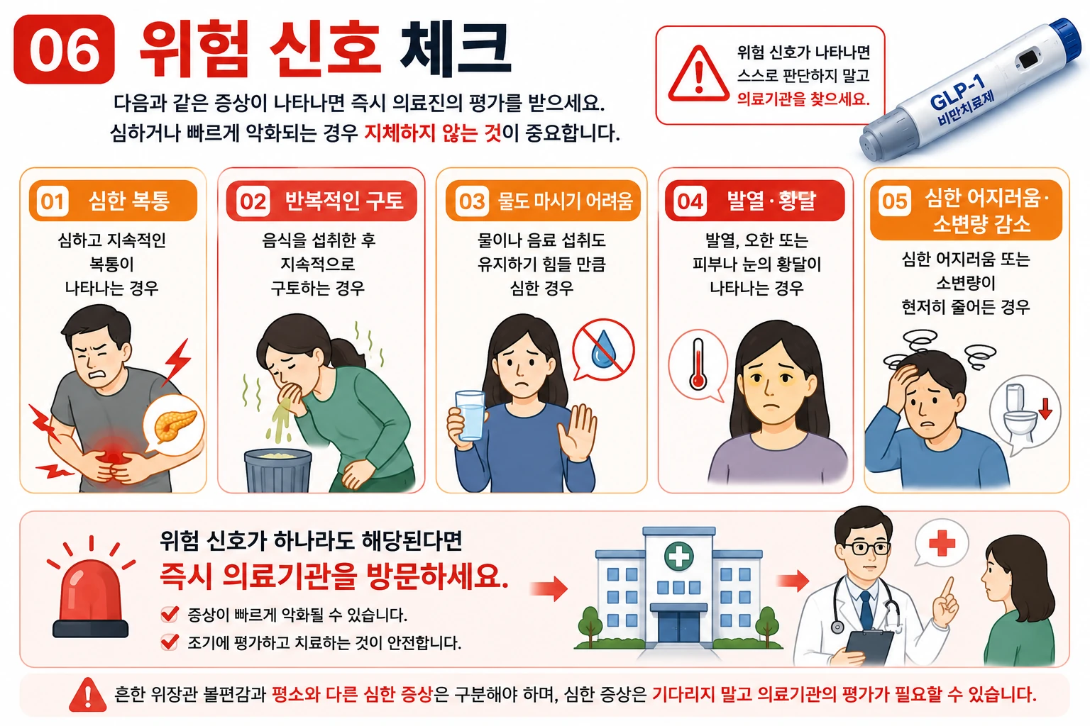 glp-1-비만치료제-바로-진료가-필요한-위험신호