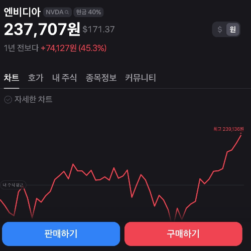 엔디비아 2025년 7월 17일 장중 주가 현황