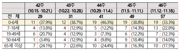 동절기 노로바이러스 주의보! 노로바이러스 증상과 예방법