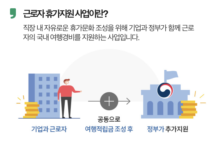 근로자 휴가지원사업