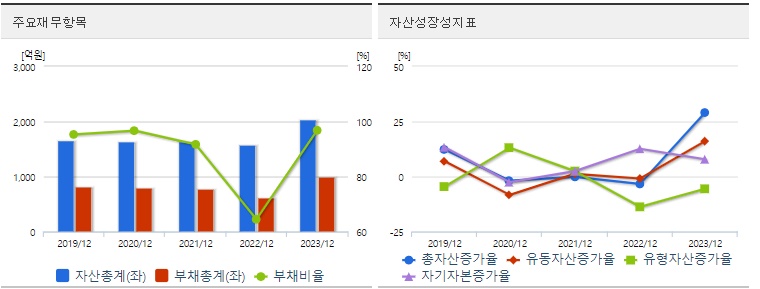 한전산업 재무지표