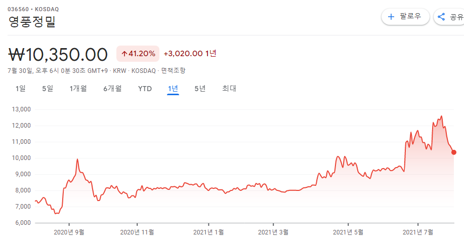 은-관련주-대장주-10종목