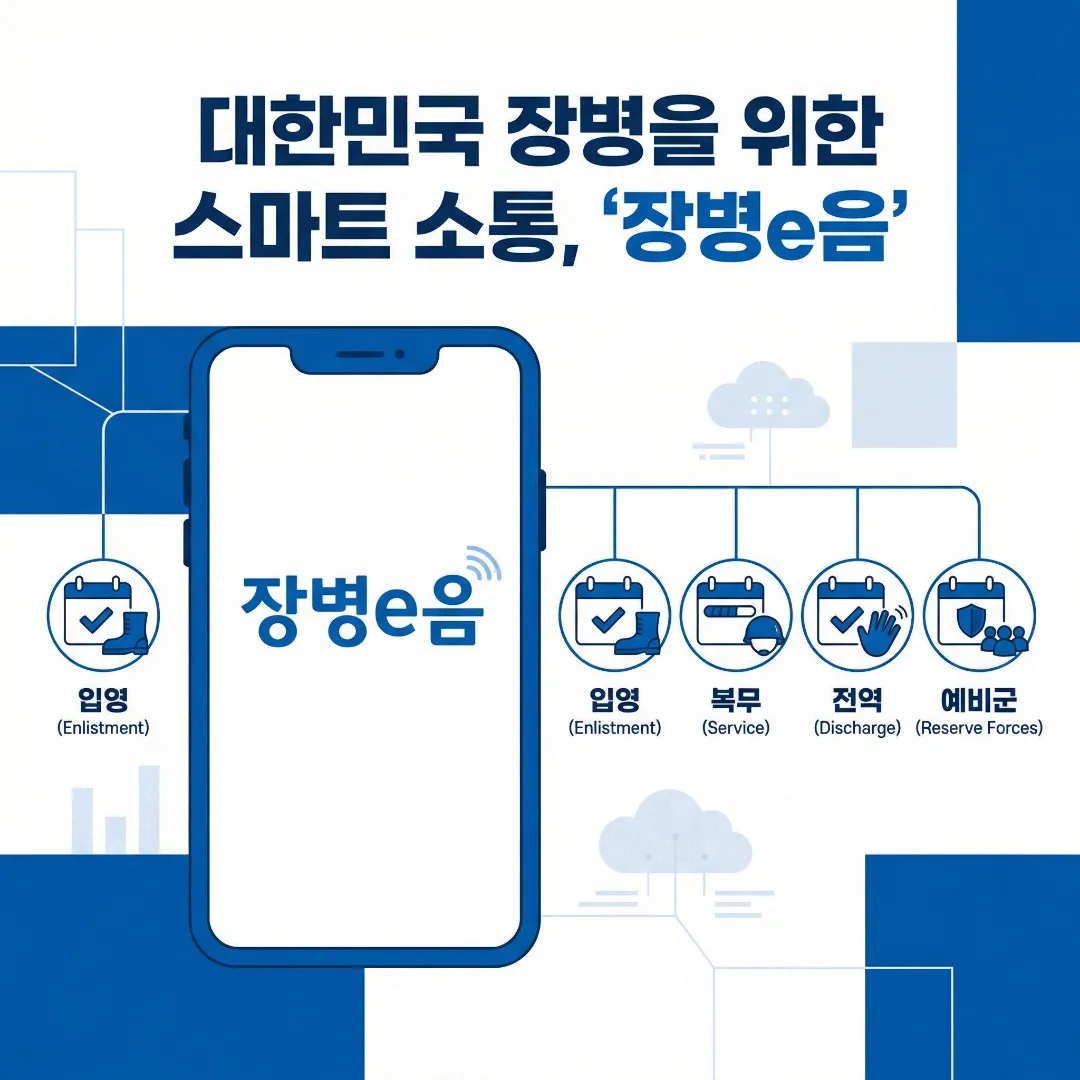 장병e음으로 입영부터 예비군까지 한 번에 처리하는 통합 플랫폼 안내