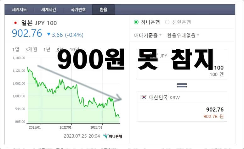 하나은행 트래블로그 체크카드 발급 후기